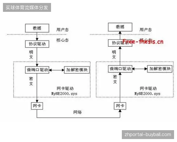 墨西哥城赛区已通过端到端链路加密彻底隔绝赛事敏感信息侧路干扰